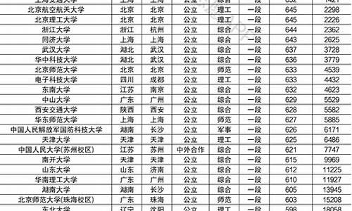 高考文科的211大学,高考文科的211大学有多少