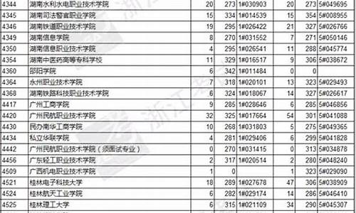 2016浙江高考投档表,2016年投档线浙江高考