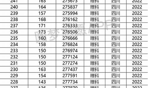 四川高考分数 一分一段_四川今天高考一分一段