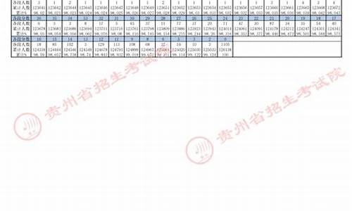 2016贵州高考一分一档_贵州2016年高考分数线一本