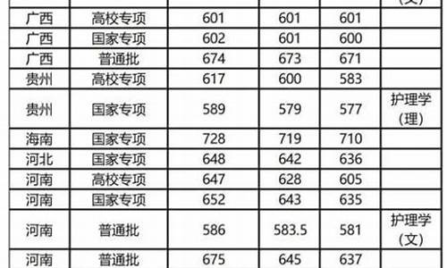 复旦大学录取分数线是多少,复旦大学录取分数线是多少分