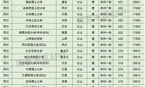 高考520分_高考520分左右能上一本学校吗