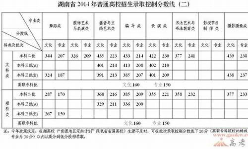 2014湖南高考分数排名_2014湖南高考投档线