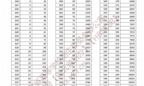 高考总分成绩一样 全省排名看什么_高考总分成绩