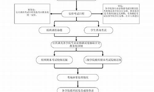 考试院审核录取的流程是什么过程_考试院审核是什么意思