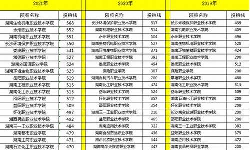 湖南2015高考投档线_2015湖南高考录取分数线表