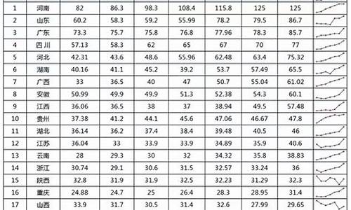 高考报考人数1071万_高考招生总人数