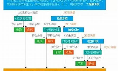 高考志愿填报军校有哪些要求,高考志愿填报军校