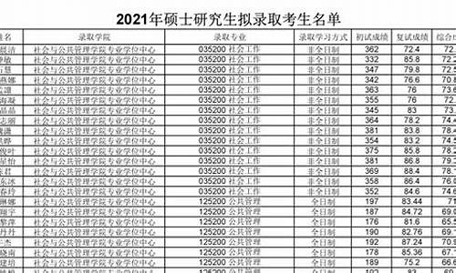 2024研究生录取多少人_2024年考研扩招140万人