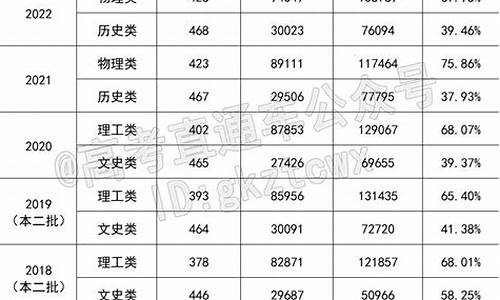 福建高考人数统计2001,2002福建高考人数