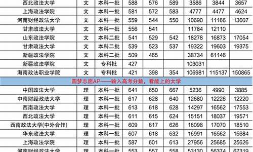 法学大学排名及分数线,江苏法学大学排名及分数线