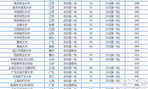 江苏高考350分_江苏高考350分相当于全国卷多少分