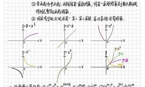 各类函数大小比较_高考函数大小比较