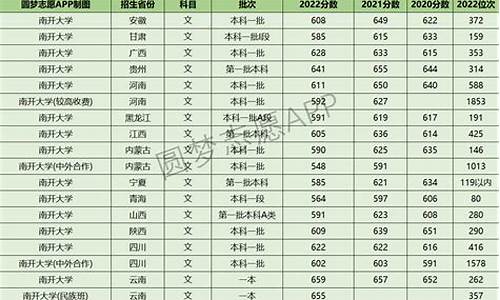 南开大学2022年分数线,南开大学2022年分数线为什么这么