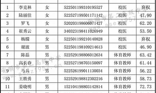 安顺二中高考成绩2016_安顺二中高考成绩2016