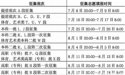 填完志愿多久知道录取了中考生,填完志愿多久知道录取了中考