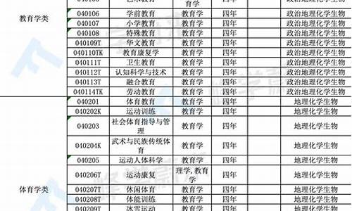 本科专业类别怎么填_本科专业目录和专业介绍怎么写