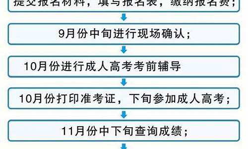 成年高考要什么条件_成年高考需要具备什么条件