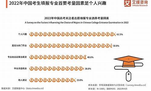 2016高考分析报告_2016高考分段统计表