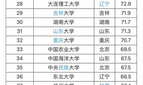 985大学名单及分数线,985大学名单及分数线是多少