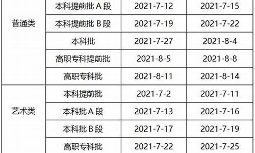 2016年重庆高考本科线,2016重庆高考专科