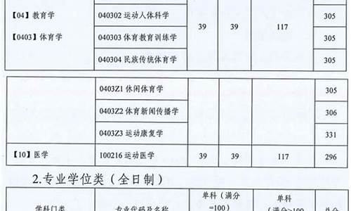 体育专业分数线2023,体育专业分数线2024