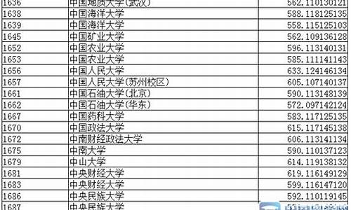 2015辽宁高考提档线是多少分_2015辽宁高考提档线