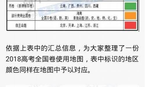 2017各省高考试卷类型,2017各省高考试卷