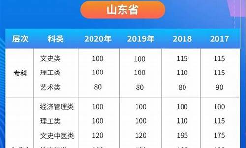 山东省高考省控线,山东今年的高考省控线