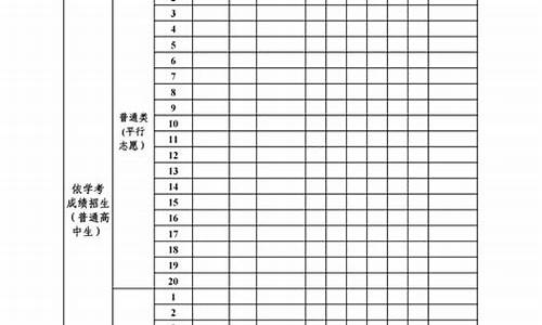 高考志愿表格,高考志愿填报志愿表