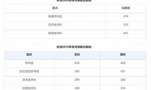 天津高考与北京高考,天津高考跟北京区别大吗