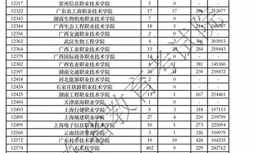 2015广东文科高考人数,2015广东高考一分一段表文科