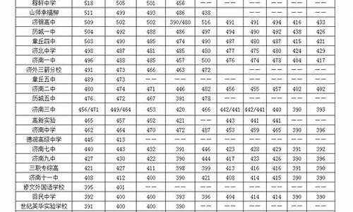 济南2023年高中录取分数线一览表,济南2023年高中录取分