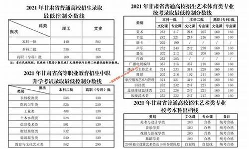 甘肃省教育考试院官网考生录取状态_甘肃省教育考试院录取状态查询凵