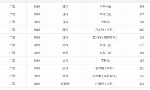 广西高考录取人数_广西高考录取人数2023年多少人