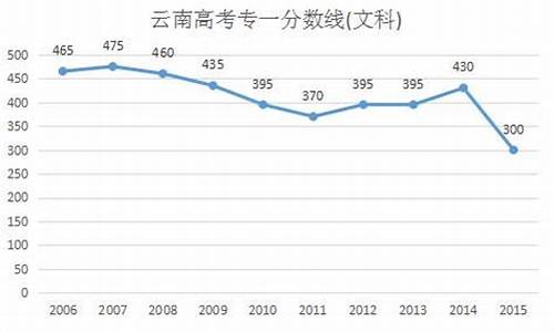 2016云南高考情况_2016年云南高考最高分