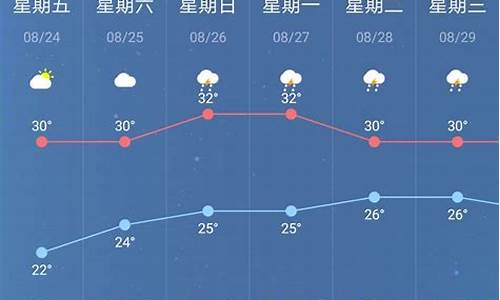 南京天气预报30天高考,南京天气预报三十天