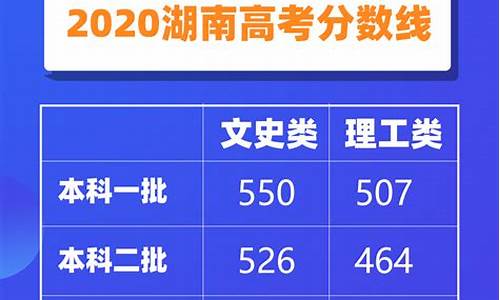 湖南高考分数线什么时间公布2021,湖南高考分数出分时间