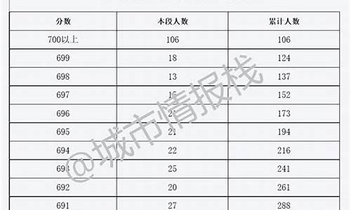 北京高考一分段2023,北京高考一分段