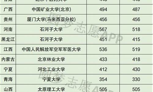 分数线最低的师范类院校_分数线最低的211师范类大学