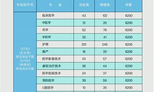 17年普通高考招生简章_2017年高考招生计划