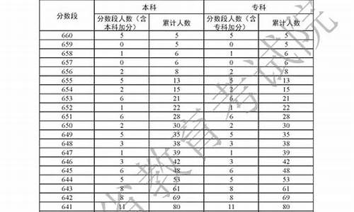 2017广东高考人数文科重本录多少人,2017广东高考人数文科