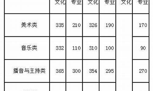 江苏高考艺术类分数,江苏高考艺术类分数线