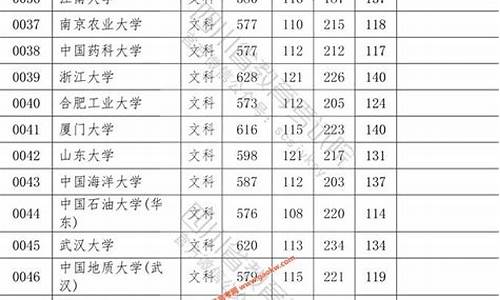 四川高考一本投档线,四川高考一本投档线出炉