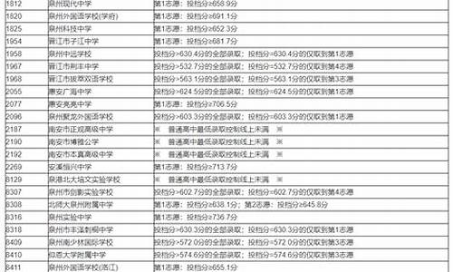 泉州市中考录取查询_泉州市中考录取查询入口2023