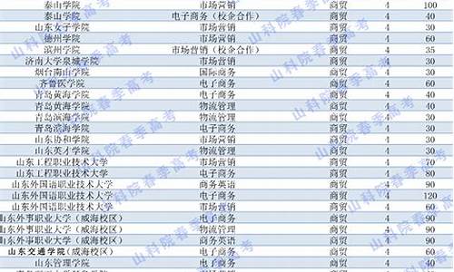 2019年山东春季高考分数线公布,2019年山东春季高考分数线