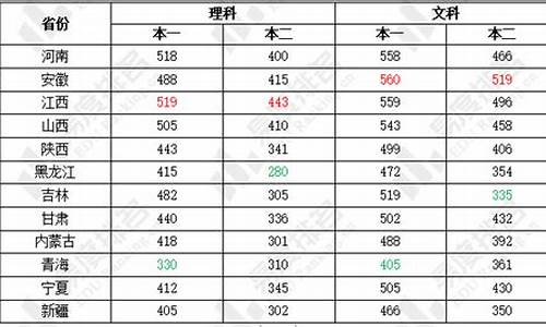 高考卷难易程度,高考卷难易程度占比