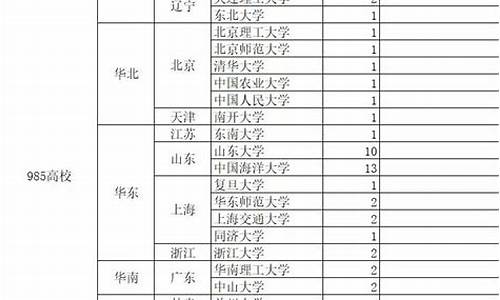 青岛一中2020高考,青岛一中2017高考