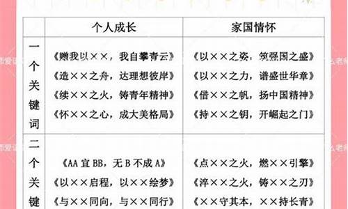 高考议论文题目材料,高考议论文题目