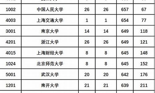 2016高考模拟投档线_2016年高考模拟作文